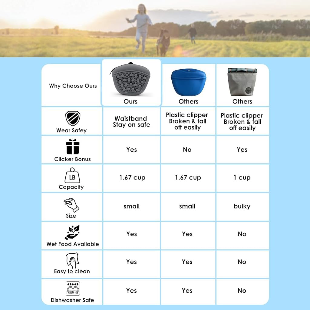 Qpets Silicone Dog Treat Pouch Portable Dog Food Bag Outdoor Dog Training Food Zipper Pouch with Attachable Buckle Treat Bag for Puppy Trainning Dog Walking Qpets Silicone Dog Treat Pouch Portable Dog Food Bag Outdoor Dog Training Food Zipper Pouch with Attachable Buckle Treat Bag for Puppy Trainning Dog Walking